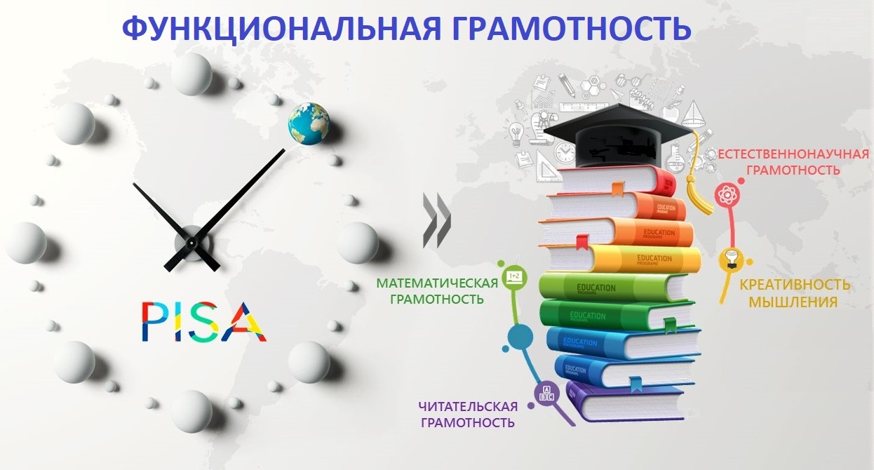 Функциональная грамотность.